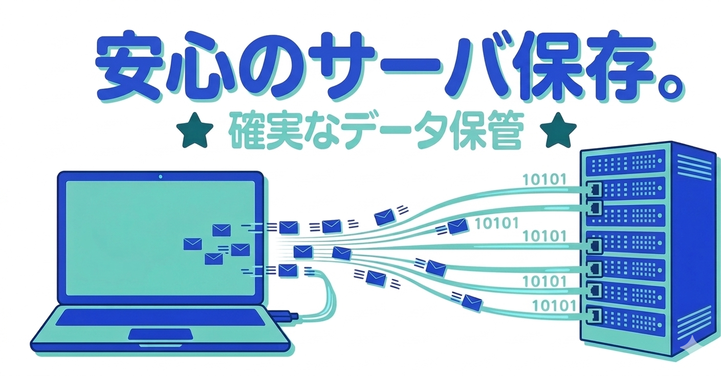 長期ハード保守